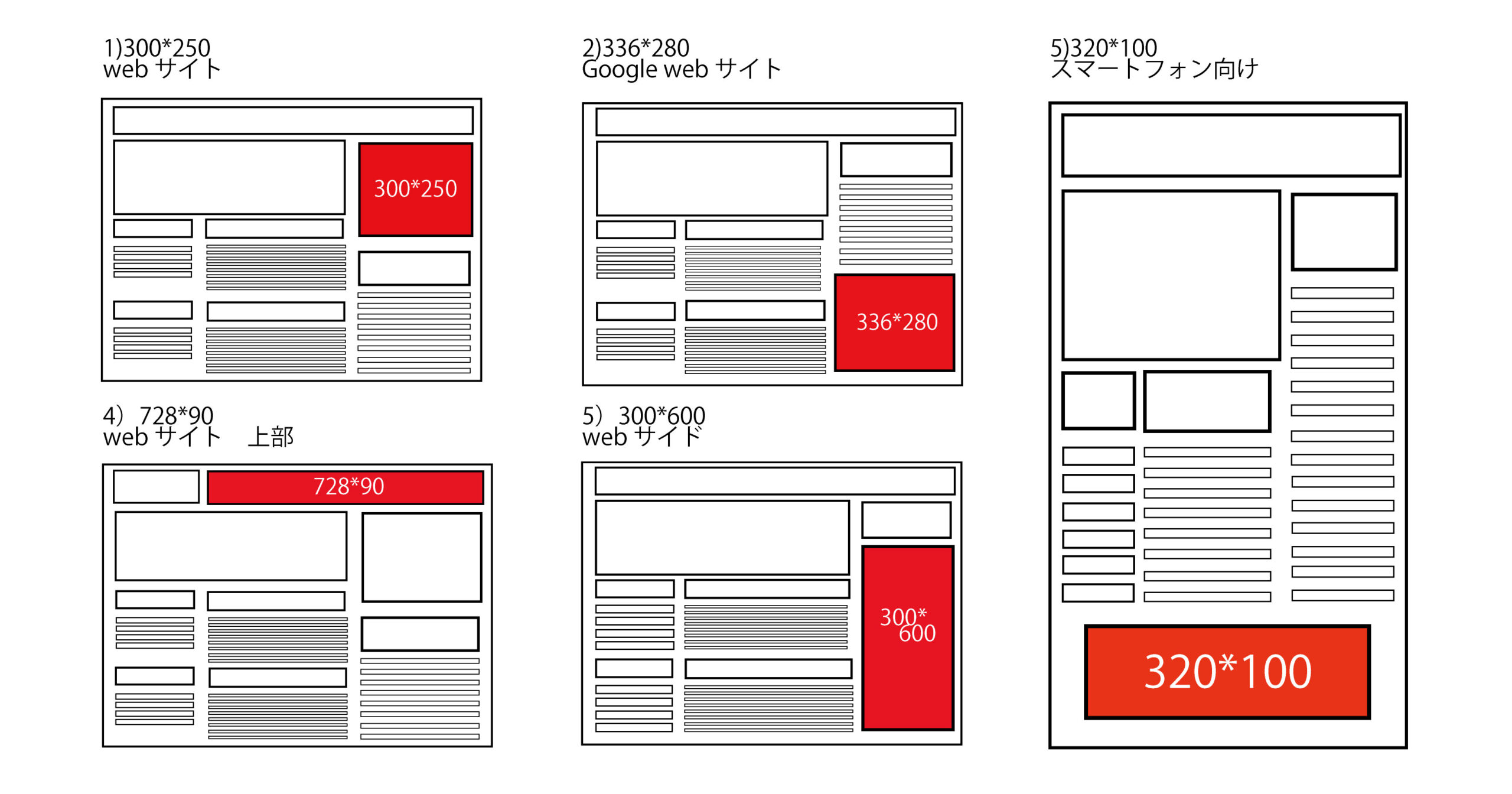 学科 ECサイトデザイン基礎②【オンライン】5/23(金）～バナー～